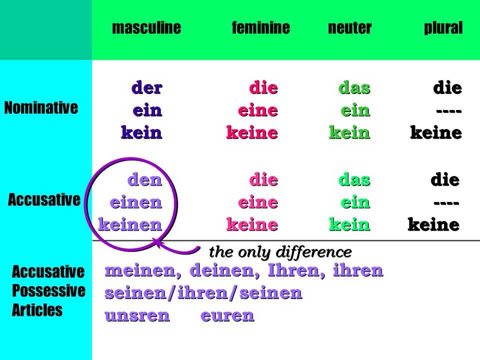 Текст песни straus johann - вальс венецианская кровь на сайте rus-songs.ru