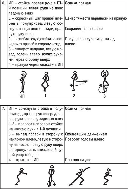 Прыжки в фигурном катании: как их отличать и научиться делать | irksportmol.ru