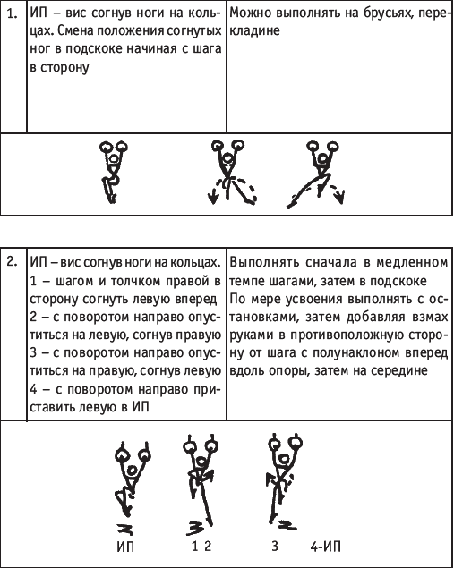 Словарь балетных терминов | театр детства