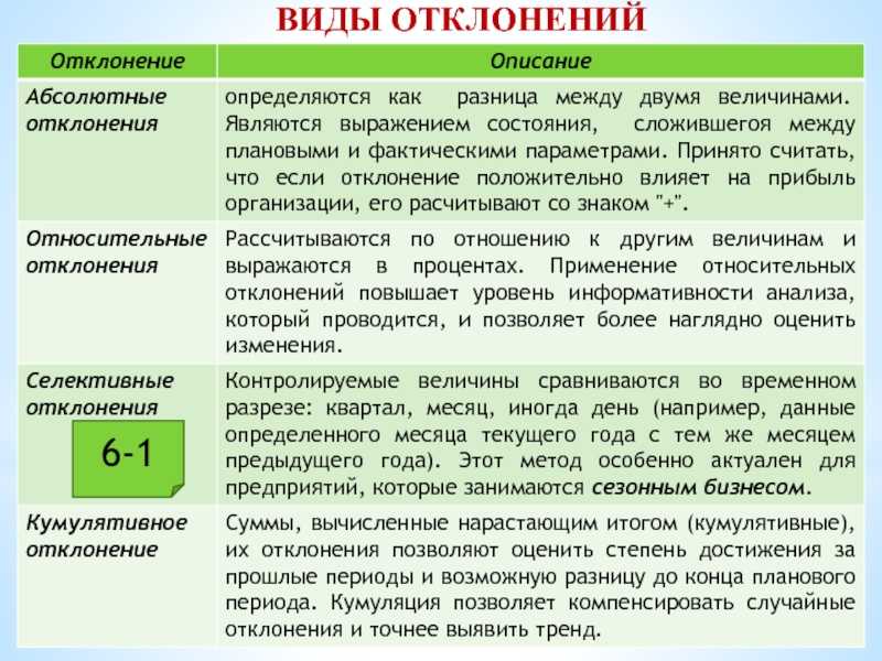 Простое объяснение того, как интерпретировать дисперсию