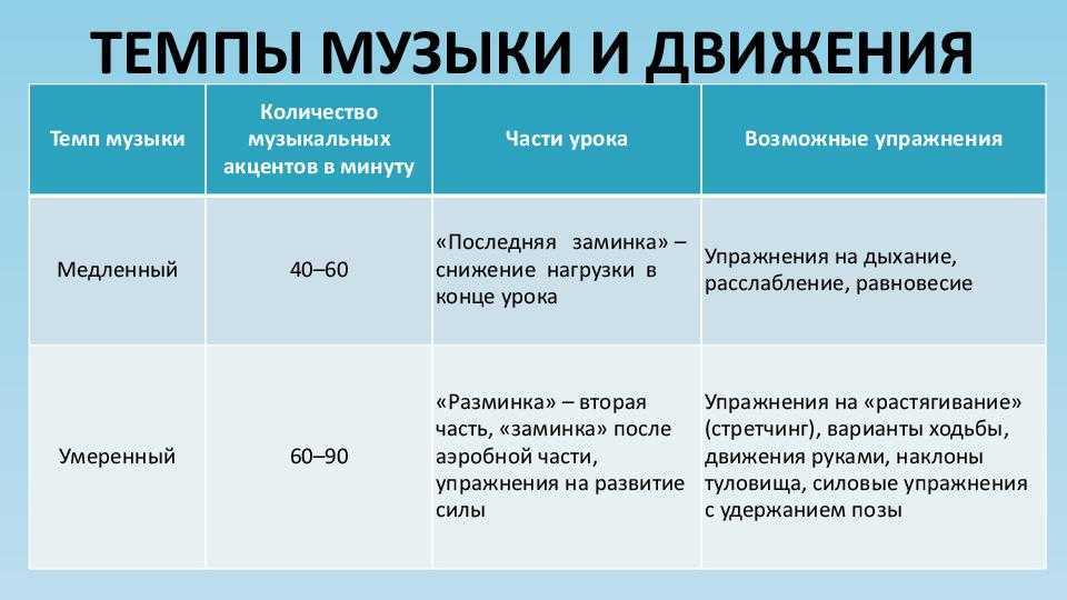 Словарь музыкальных терминов