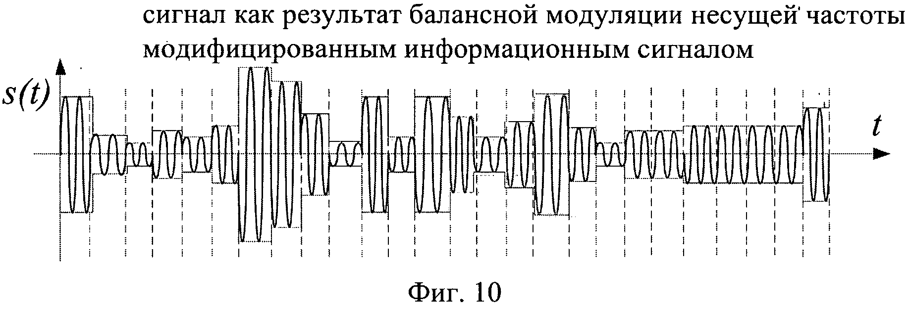 Физический уровень - модуляции — викиконспекты