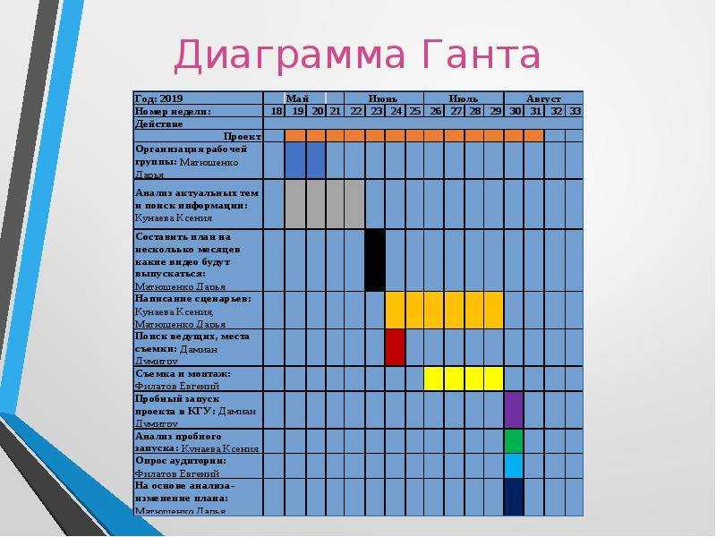 Транспонирующий инструмент - transposing instrument - dev.abcdef.wiki