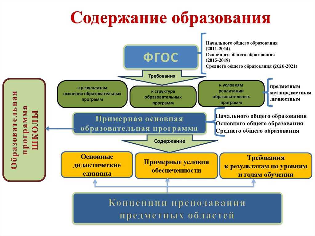 Что такое эпилог?
