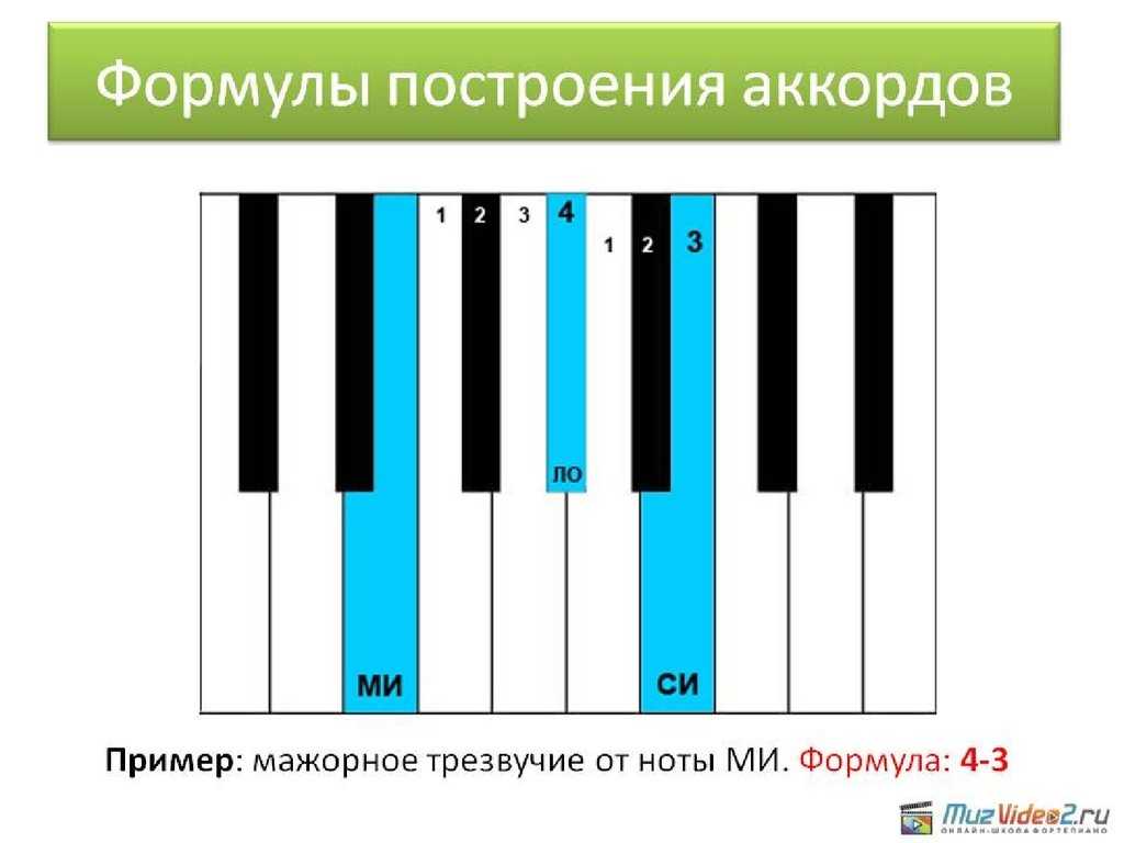 Возможности гитарного аккомпанемента - способы исполнения на гитаре