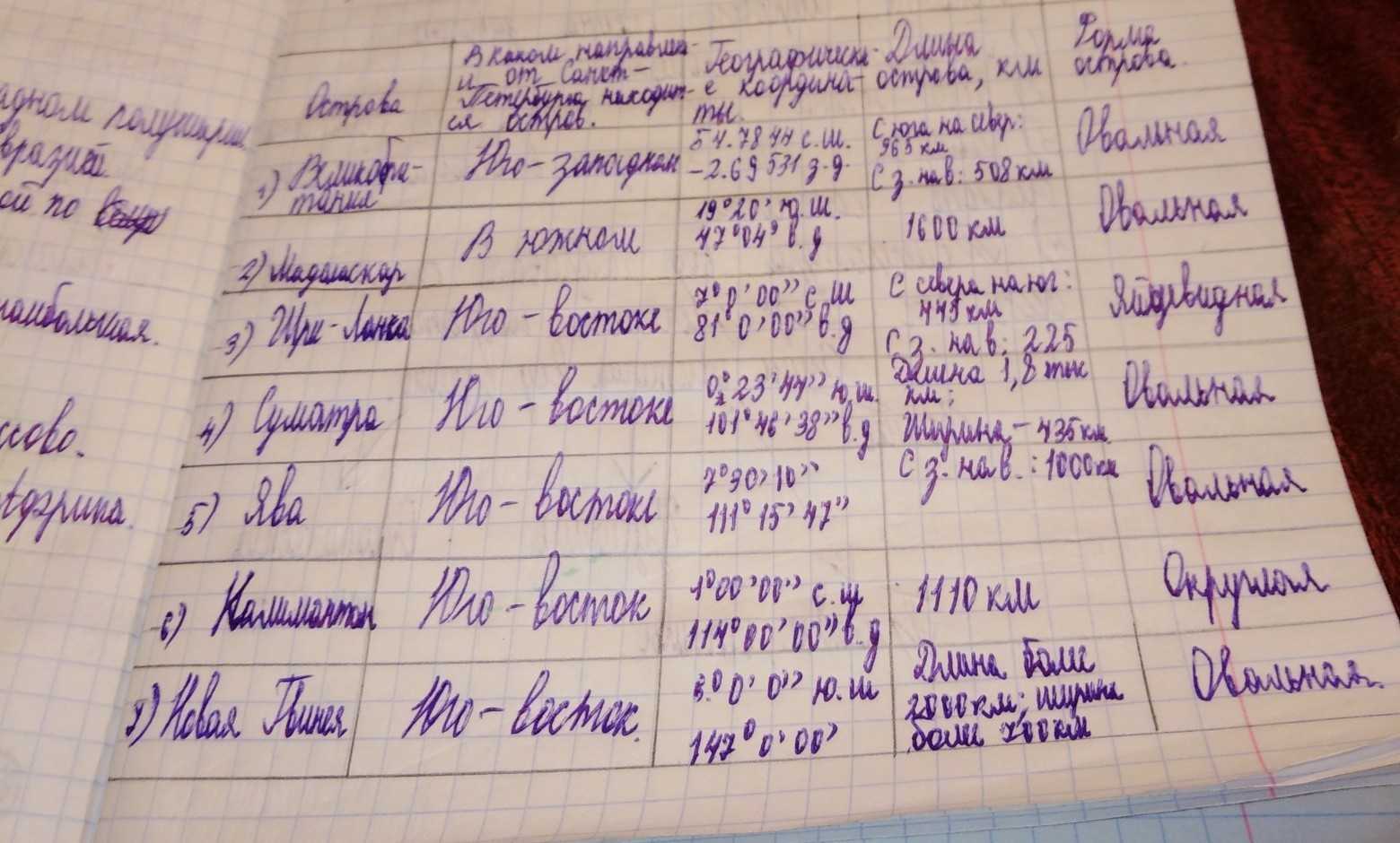 Гарольд в италии - harold en italie - dev.abcdef.wiki