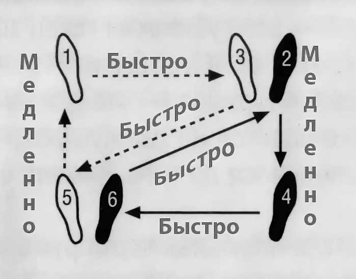Энциклопедия танца: вальс