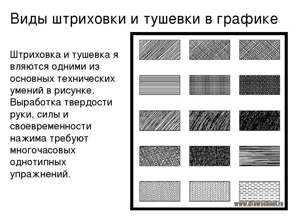Понятия альтерация и хроматизм и их функции в музыке
