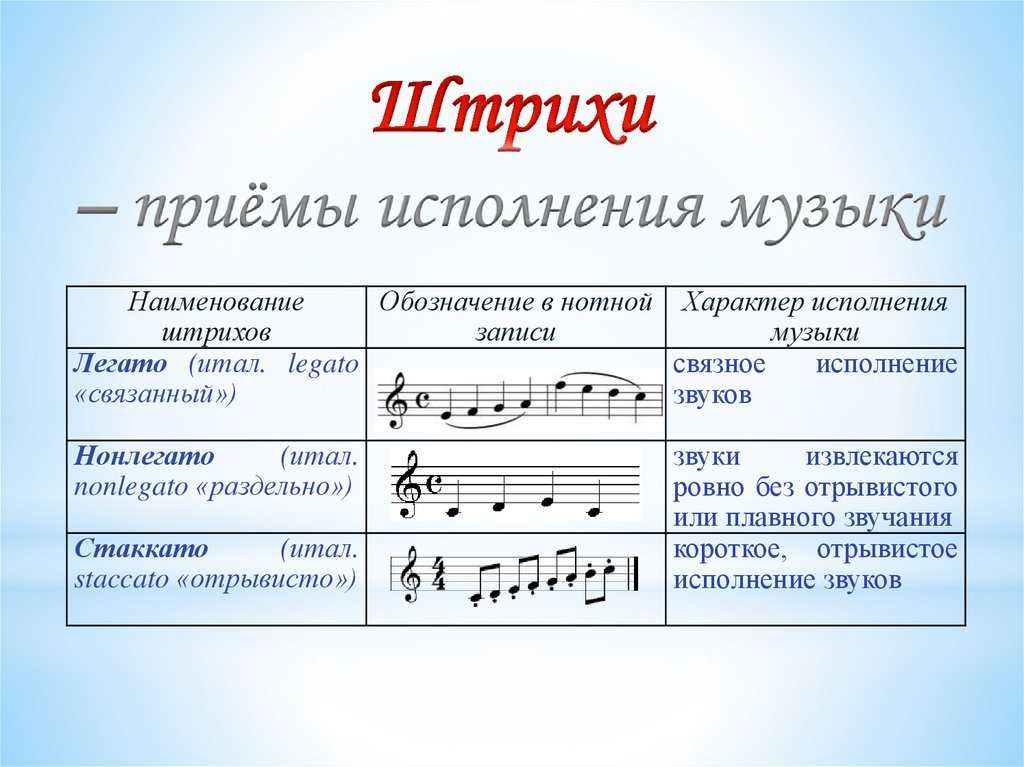 Нотное письмо