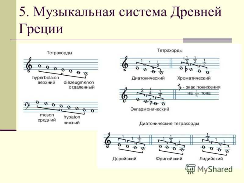 Как строится мажорная гамма