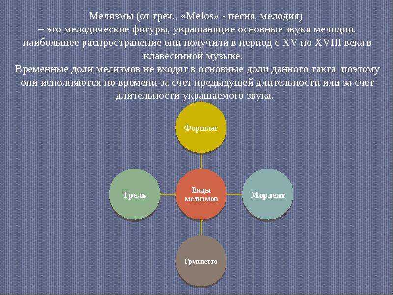 Мелизмы в музыке и вокале
