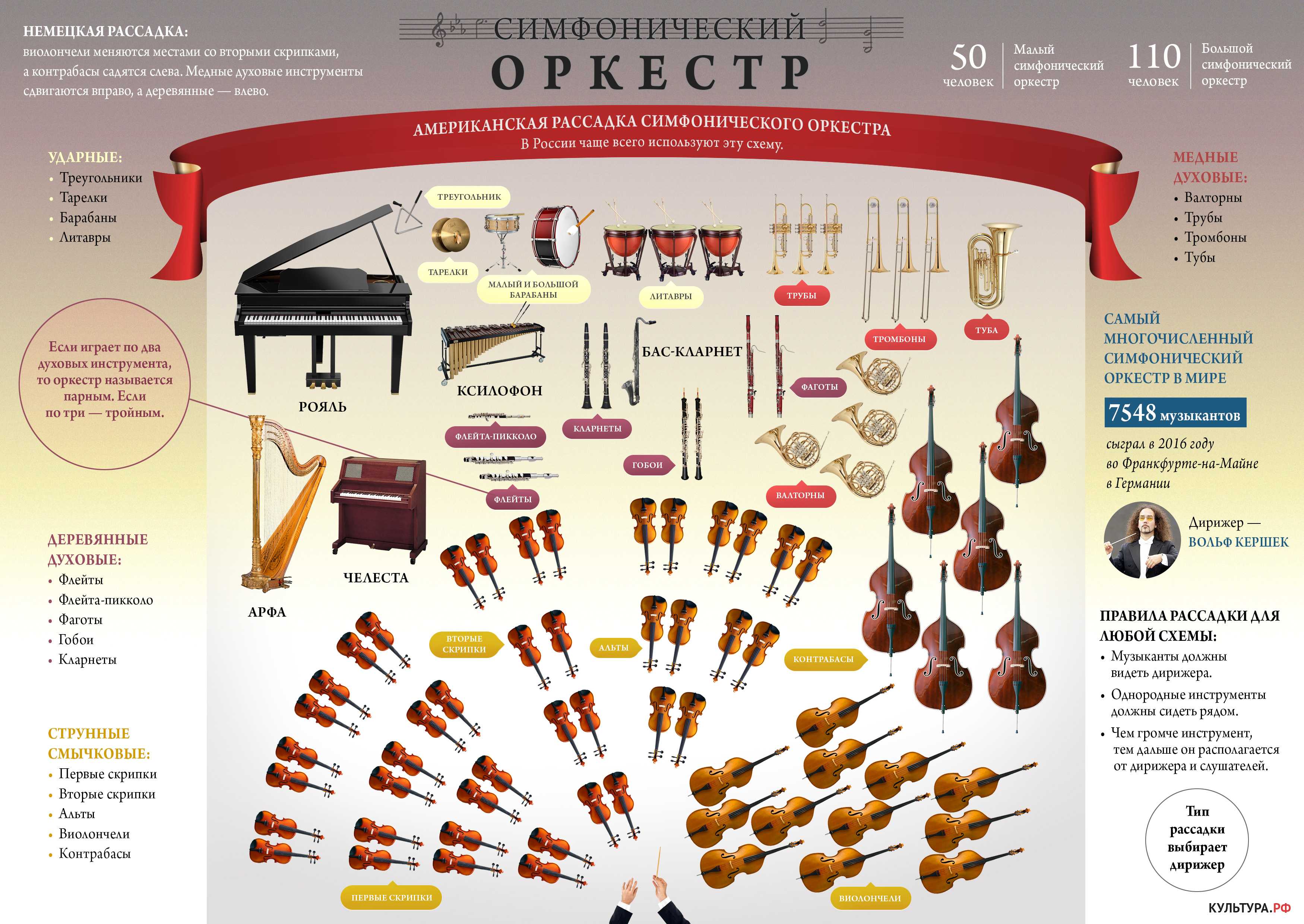 Презентация на тему: "симфонический оркестр. работа дирижера струнные инструменты смычковые скрипка альт виолончель контрабас щипковые арфа.". скачать бесплатно и без регистрации.