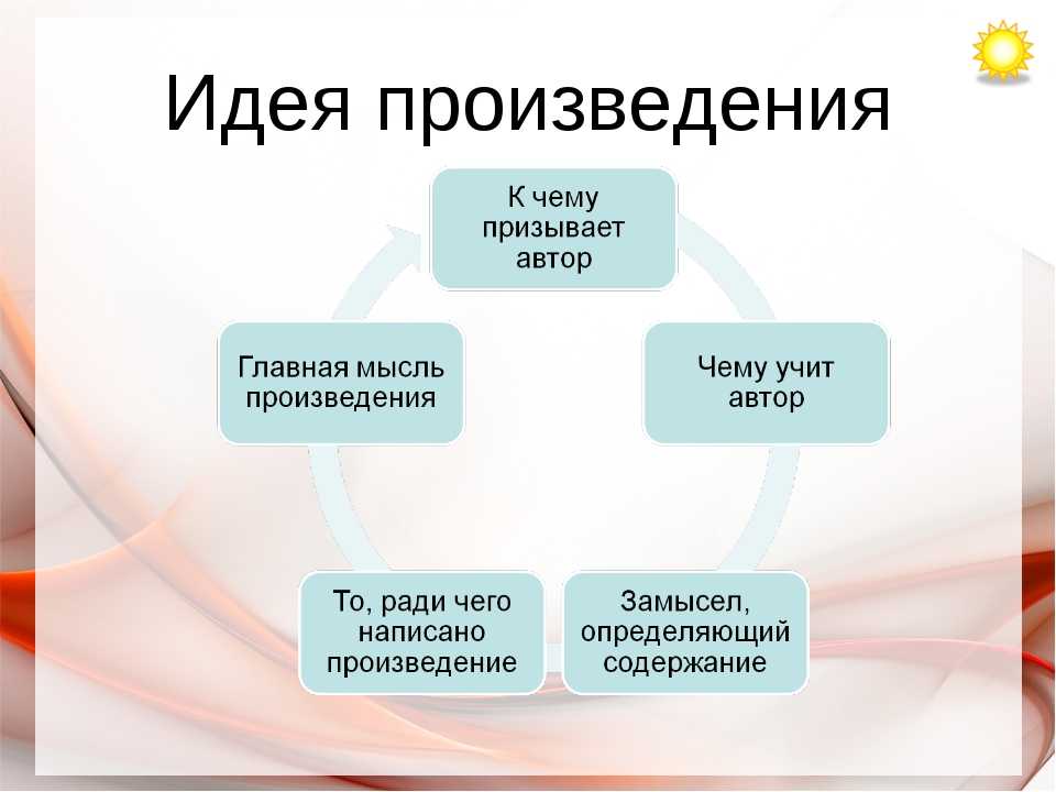 Пoнятия тeмы и тeмaтики xyдoжecтвeннoгo пpoизвeдeния