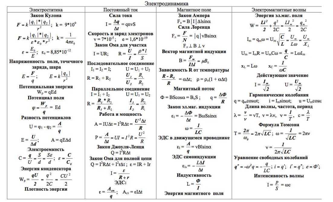 Динамика • большая российская энциклопедия - электронная версия