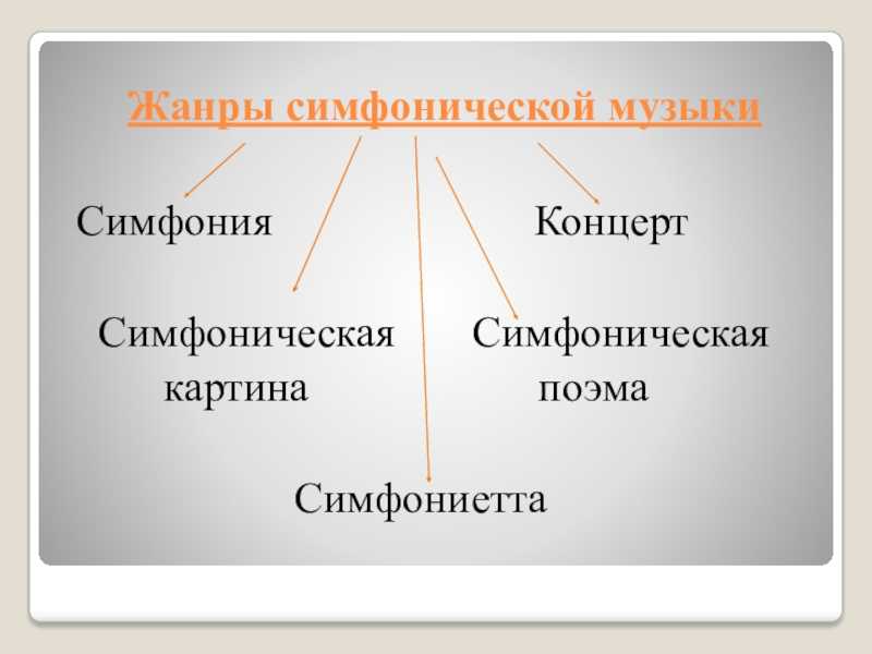 Симфоническая картина. симфоническая картина