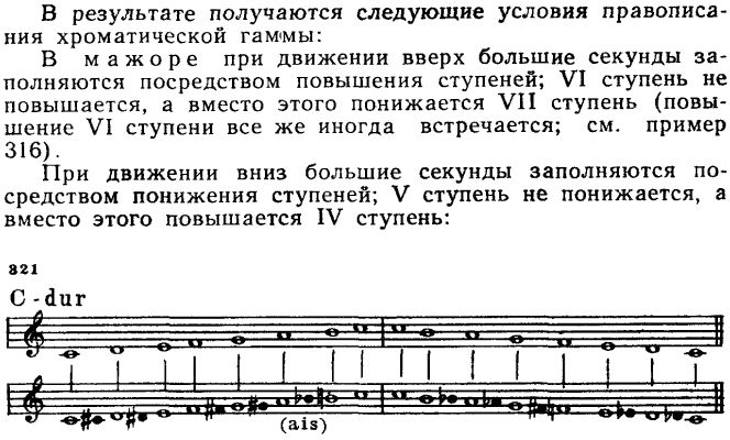 Диатоническая и хроматическая - diatonic and chromatic