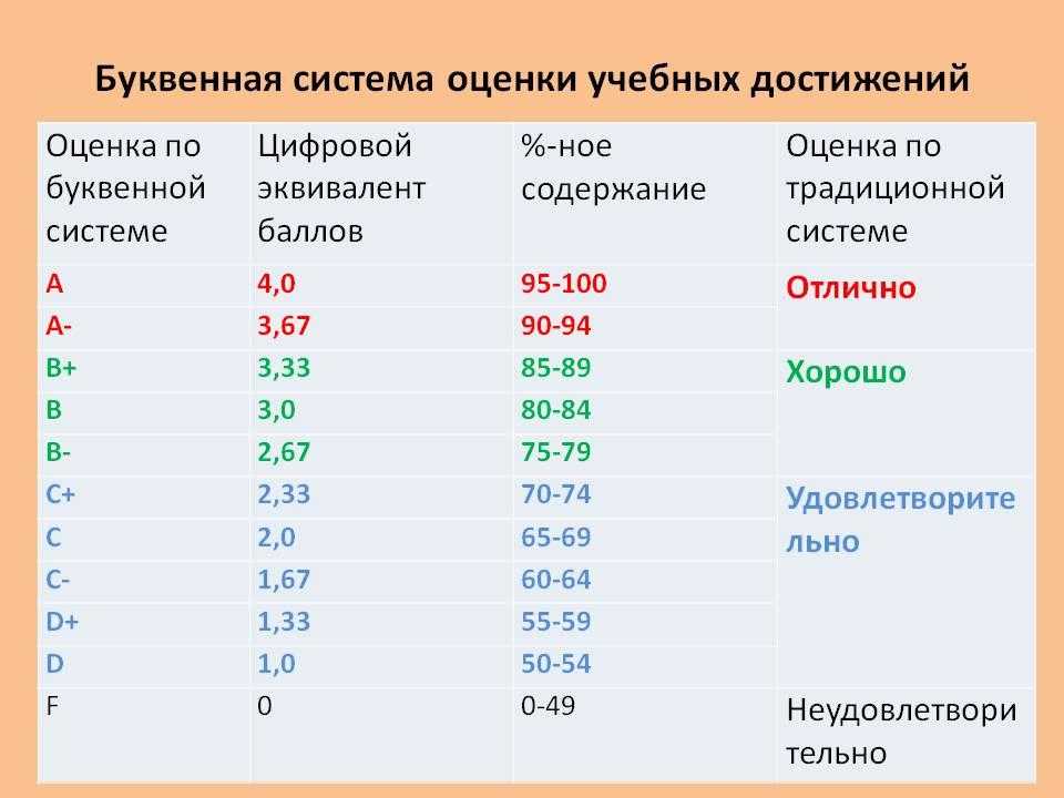 Транспонирующий инструмент - transposing instrument