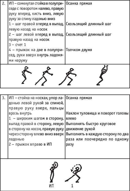 Большая группа прыжков. хореография в спорте: учебник для студентов