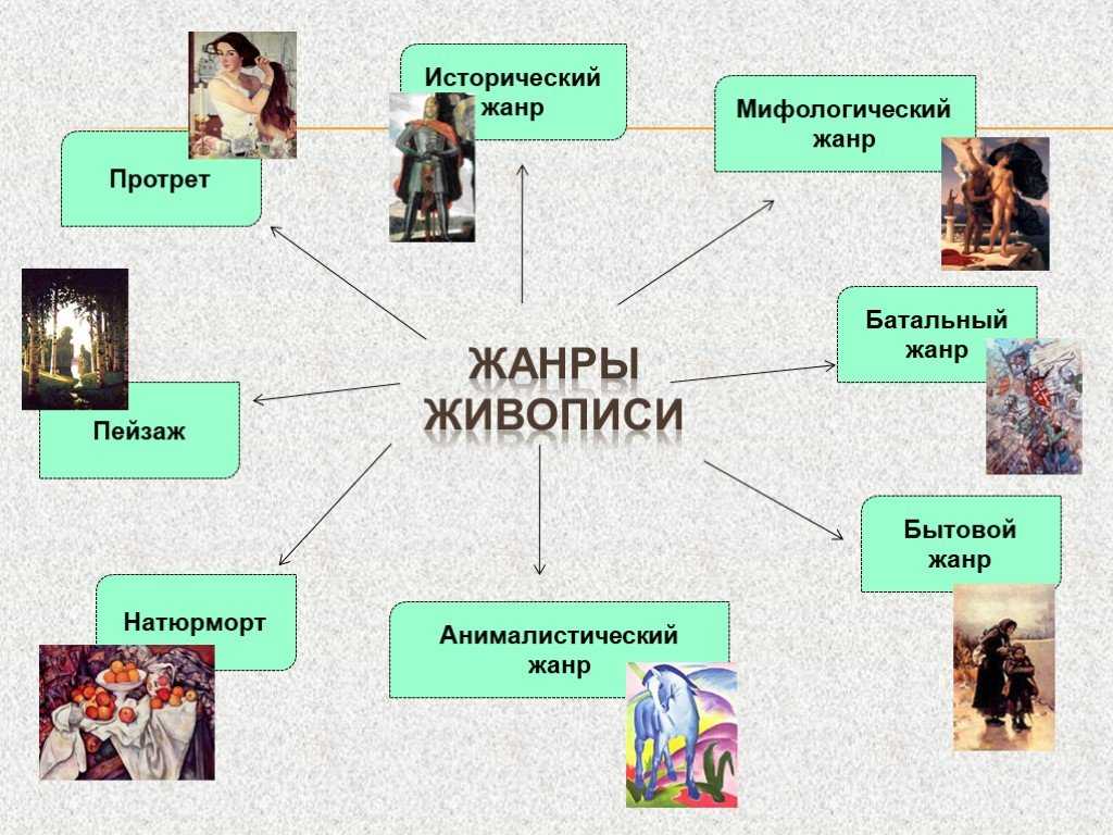 Жанр пастораль в живописи и других видах искусства: 84 картины, художники, значение, русские примеры сельского стиля
