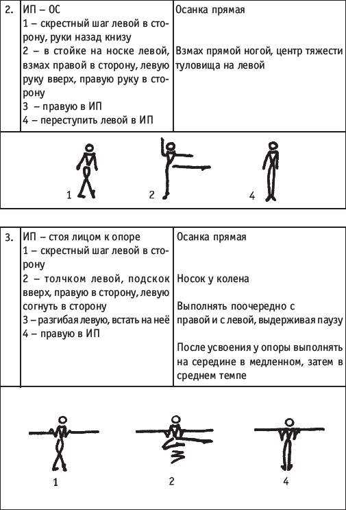 Словарь балетных терминов | театр детства