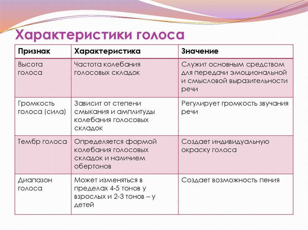 Тесситура