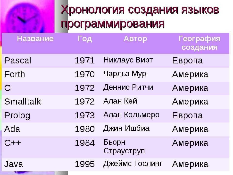 Перевод песен группы эра