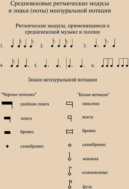 Значение музыкальных нот. Обозначения на нотном стане фортепиано. Обозначение символов на нотном стане. Символы нотной грамоты. Знаки музыкальной нотации.