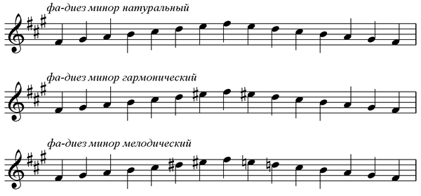 Параллельно переменный лад это