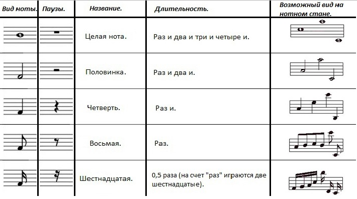Темп в музыке