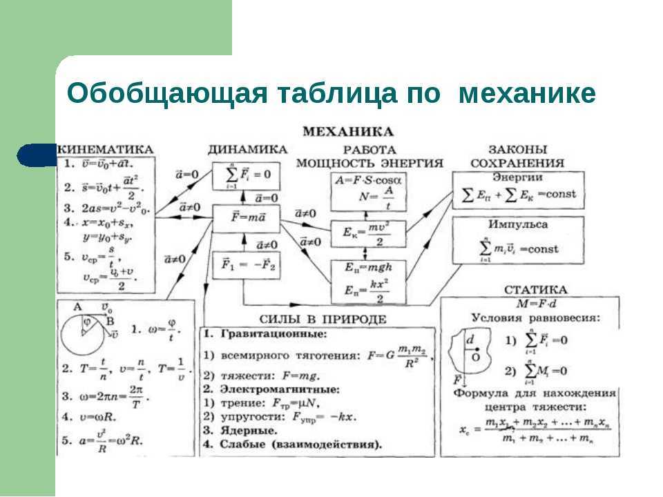 Динамика