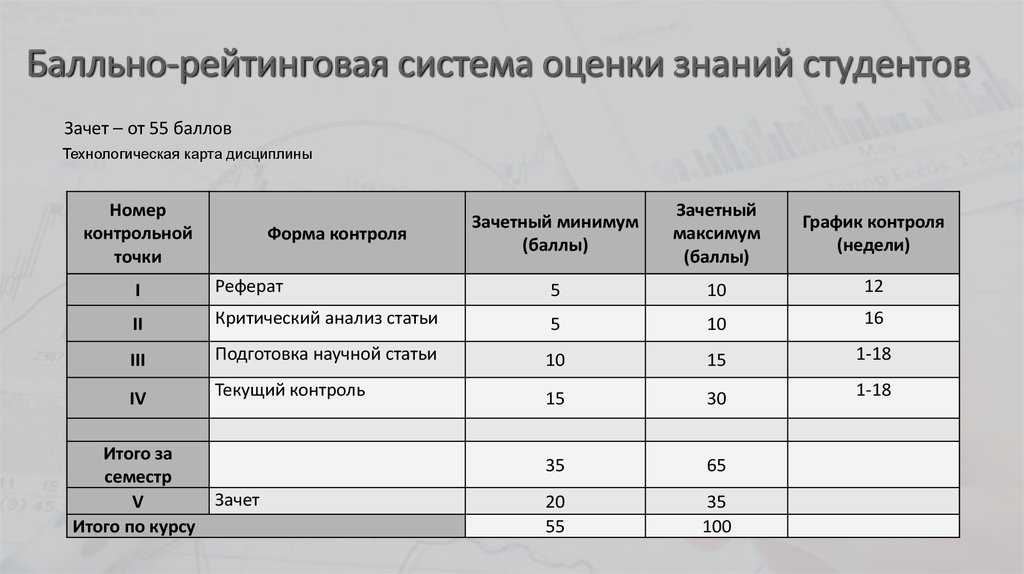 Фридрих гульда: биография