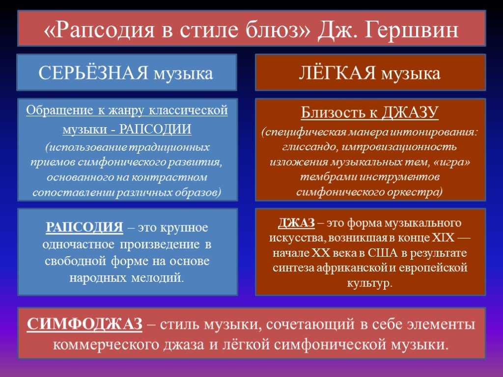 Что такое рапсод в литературе
