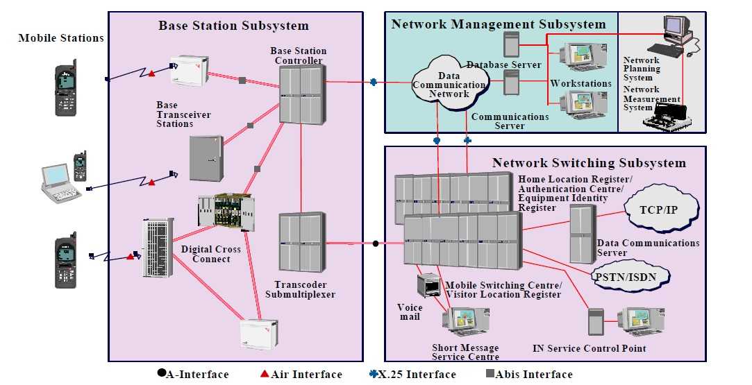 Create subsystem containing specified set of blocks - matlab simulink.blockdiagram.createsubsystem