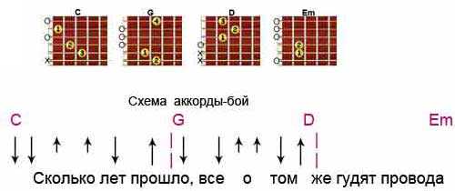 Сплин - романс - текст, клип, история, факты, слушать
