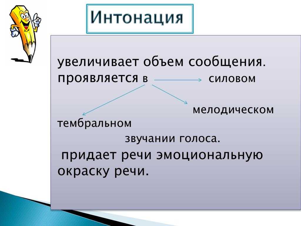 Что такое интонация презентация