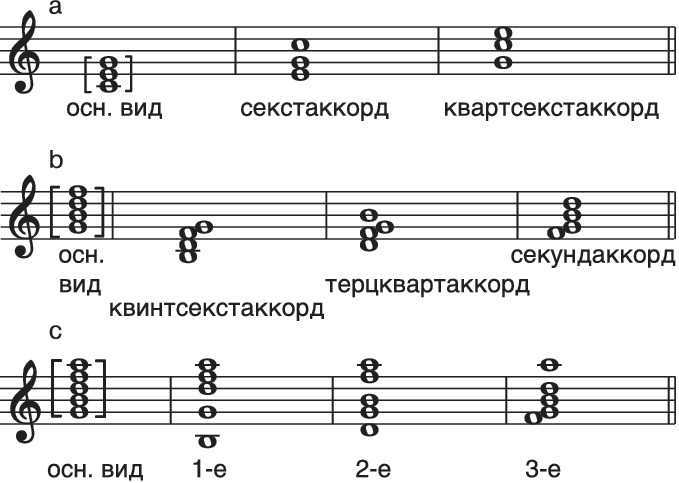 Обращение аккордов и виды сопровождения (урок 7)