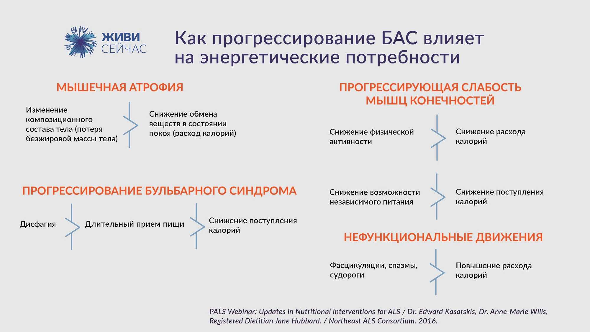 Какие первые признаки бас?