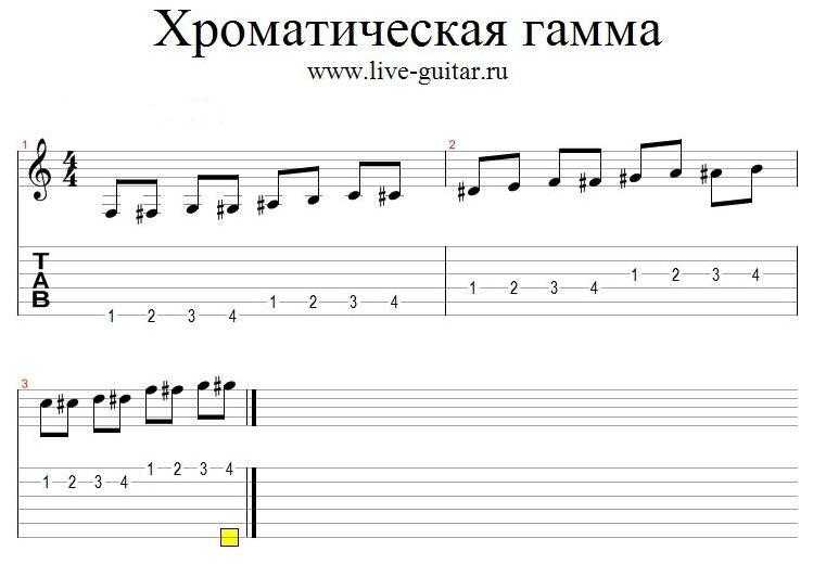 Хроматическая гамма — chromatic scale. что такое хроматическая гамма. - uhistory.ru