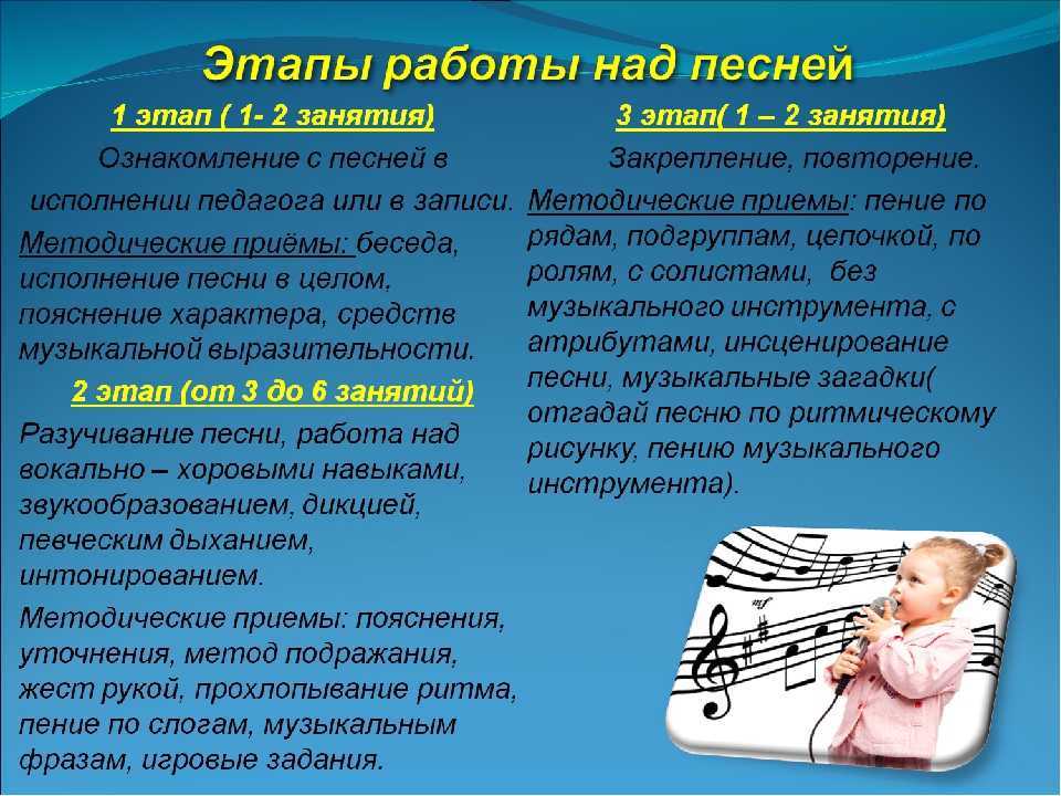 Как развить голос без посещения уроков по вокалу