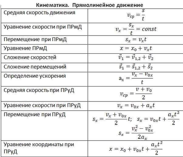 Кинематика, динамика и статика в физике. что это такое?