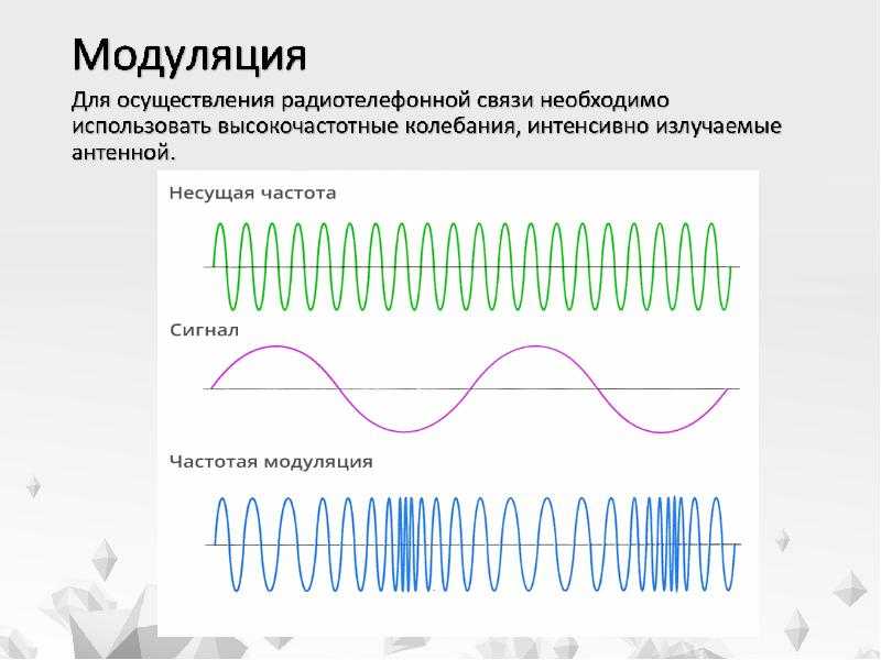 Модуляция волн. Модуляция несущей частоты. Амплитудная и частотная модуляция в радиосвязи. Принцип частотной модуляции сигналов. Однополосная амплитудная модуляция.
