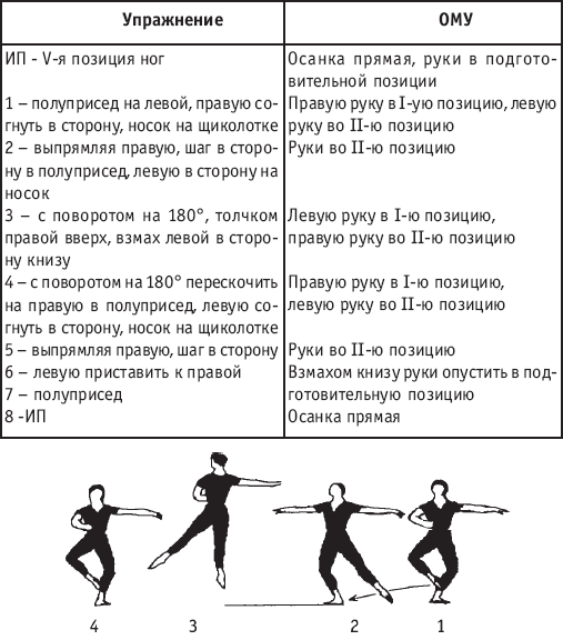 Как сделать шпагат в прыжке: 14 шагов