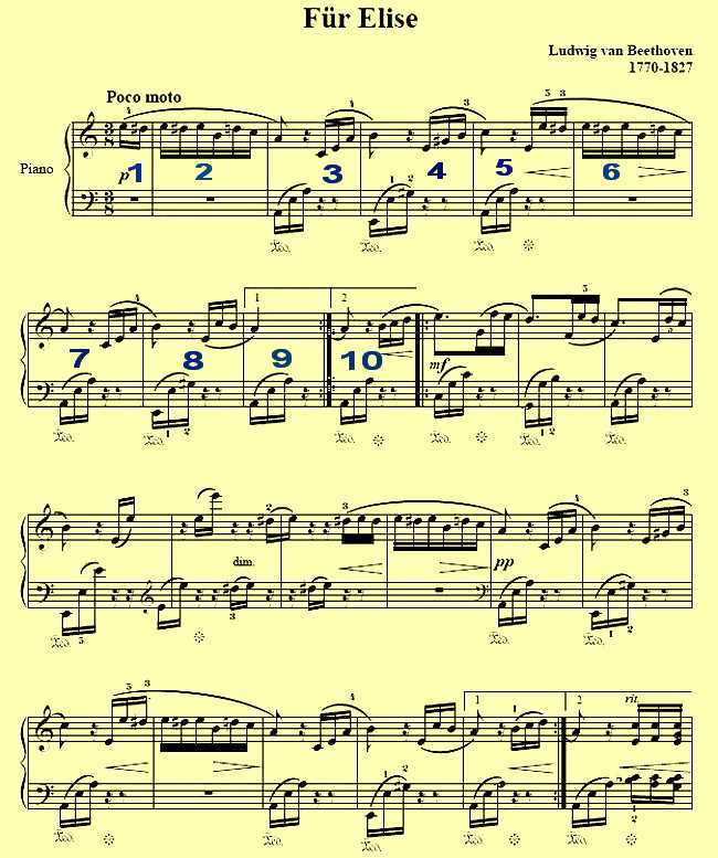 9 фактов о für elise, которых вы не знали - технологии - 2023
