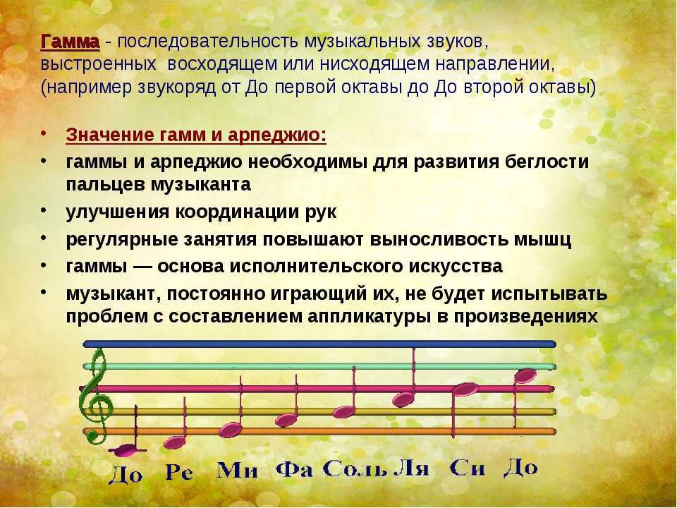 Значение слова «мелодия» в 10 онлайн словарях даль, ожегов, ефремова и др. - glosum.ru