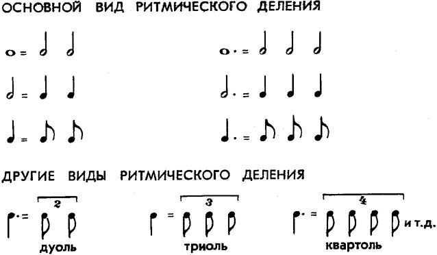 Особые виды ритмического деления