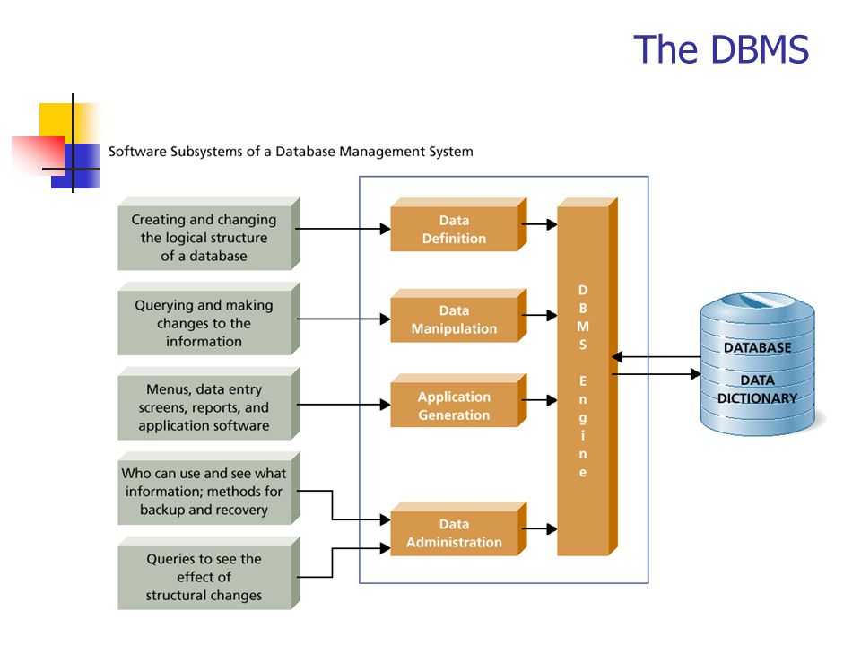 Subsystem