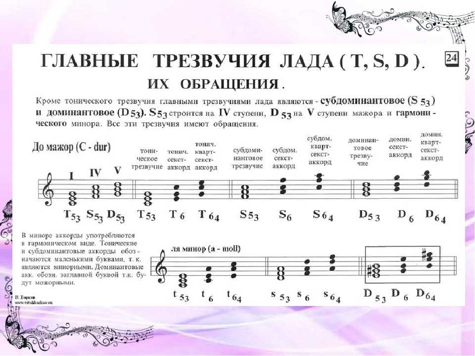 Обращения аккордов и аккомпанемент