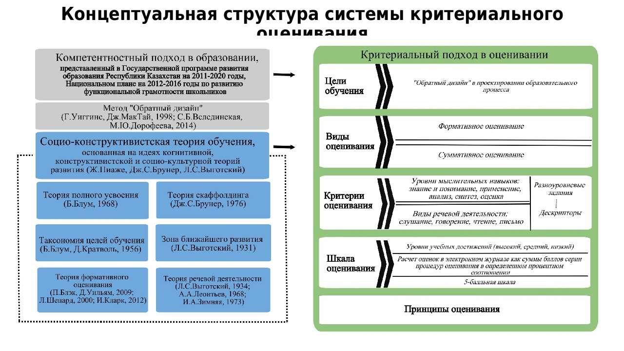Транспонирующий инструмент