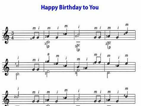 История песни happy birthday to you презентация, доклад, проект