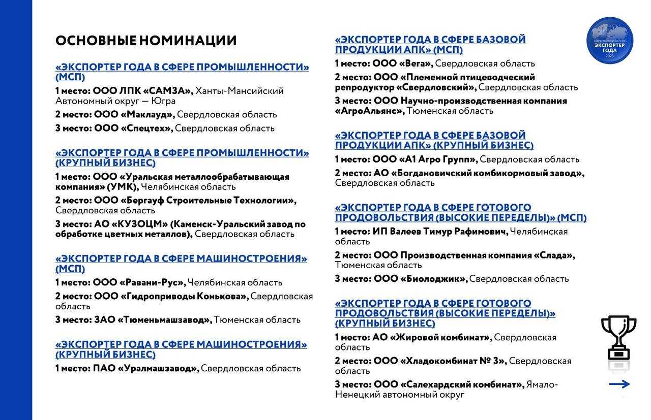 Конкурс оперных певцов «опералия»